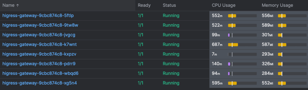 Higress Resource Consumption even with high concurrency